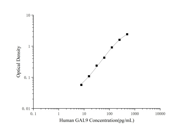 Human GAL9(Galectin 9) ELISA Kit (E-EL-H1059)