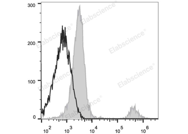 Elab Fluor® 647 Anti-Human CD20 Antibody[BCA/B20] (E-AB-F1045M)