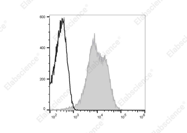 Elab Fluor® 647 Anti-Human CD47 Antibody[B6H12] (E-AB-F1413M)