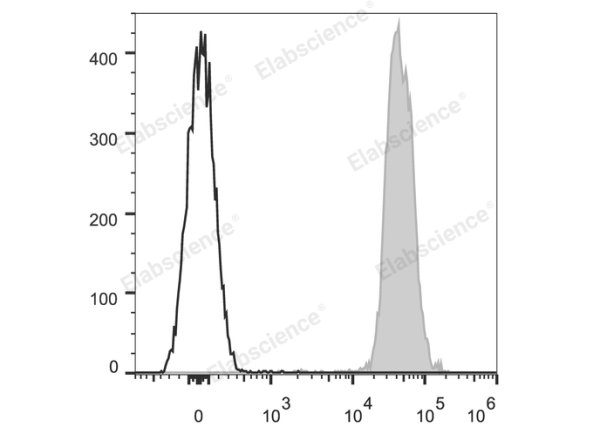 Elab Fluor® 647 Anti-Mouse CD45.2 Antibody[104.2] (E-AB-F1122UM)