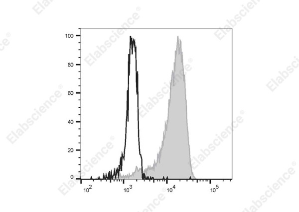 Elab Fluor® 488 Anti-Human CD192/CCR2 Antibody[K036C2] (E-AB-F1385L)