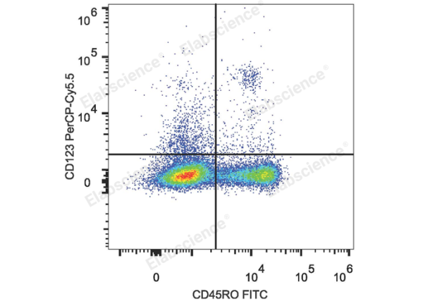 PerCP/Cyanine5.5 Anti-Human CD123 Antibody[6H6] (E-AB-F1117J)