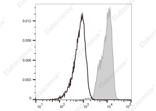 FITC Anti-Human CD352 Antibody[W19035D] (AN00321C)