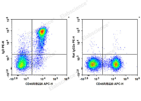 PE Anti-Mouse IgD Antibody[11-26c.2a] (E-AB-F1189D)