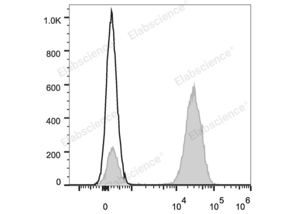 Elab Fluor® Red 780 Anti-Human CD3 Antibody[OKT-3] (E-AB-F1001S)