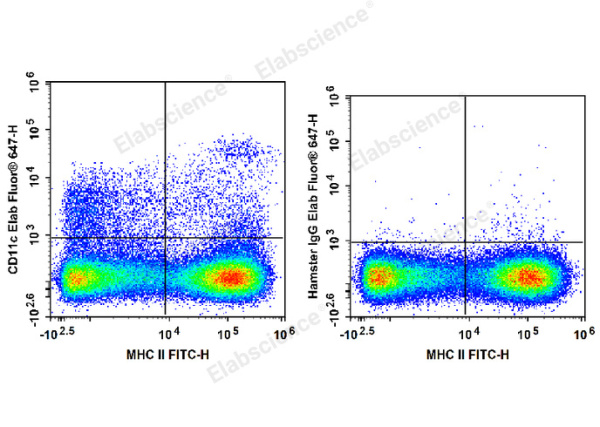 Elab Fluor® 647 Anti-Mouse CD11c Antibody[N418] (E-AB-F0991M)