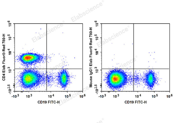 Elab Fluor® Red 780 Anti-Human CD4 Antibody[RPA-T4] (E-AB-F1109S)