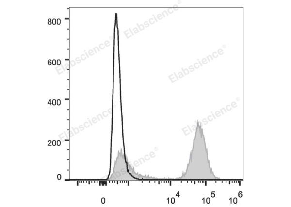 PE Anti-Human CD3 Antibody[OKT-3] (E-AB-F1001D)