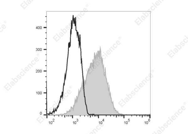 PE/Cyanine7 Anti-Human CD83 Antibody[HB15e] (E-AB-F0993H)