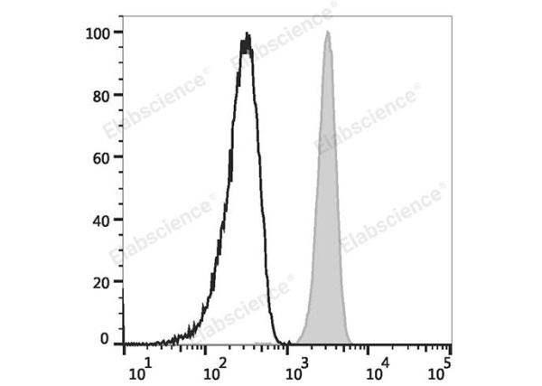 Elab Fluor® Violet 450 Anti-Human CD32 Antibody[IV-3] (E-AB-F1075Q)