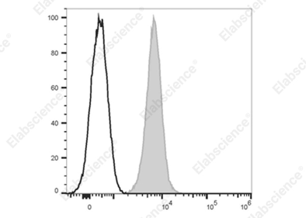 Elab Fluor® 700 Anti-Human CD47 Antibody[CC2C6D4] (E-AB-F1060M1)