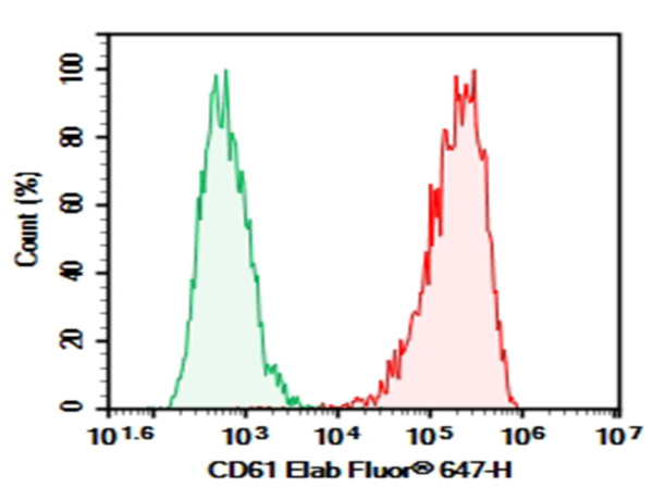 Purified Anti-Human CD61 Antibody[HIP11] (AN007990P)