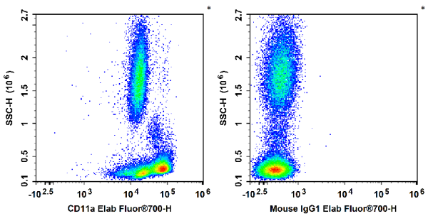 Elab Fluor® 700 Anti-Human CD11a Antibody[R7-1] (E-AB-F1211M1)