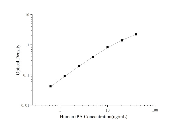 Human tPA(Tissue-type Plasminogen Activator) ELISA Kit (E-EL-H2106)