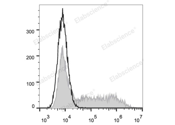 FITC Anti-Human IFN-γ Antibody[B27] (E-AB-F1196C)