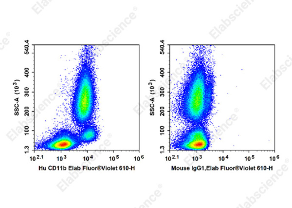 Elab Fluor® Violet 610 Anti-Human CD11b Antibody[ICRF44] (E-AB-F1146T)