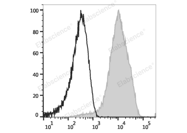 PE Anti-Human CD49d Antibody[9F10] (E-AB-F1144D)