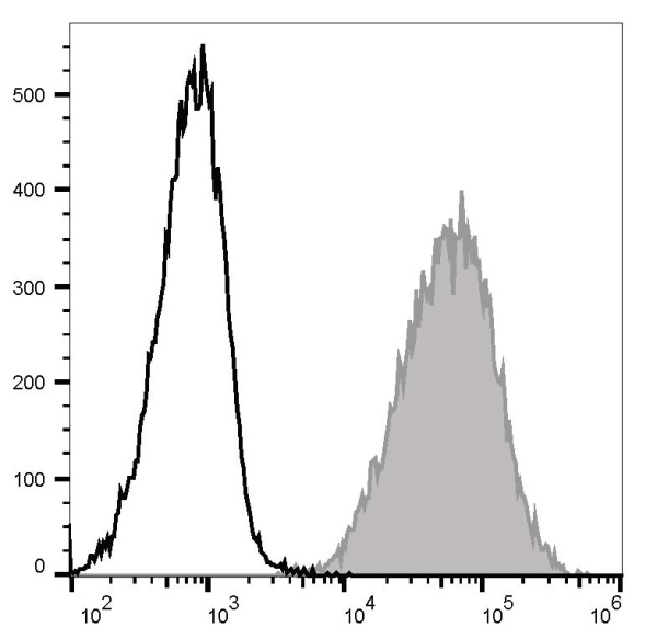 PE/Cyanine7 Anti-Human CD80 Antibody[2D10] (E-AB-F1232H)