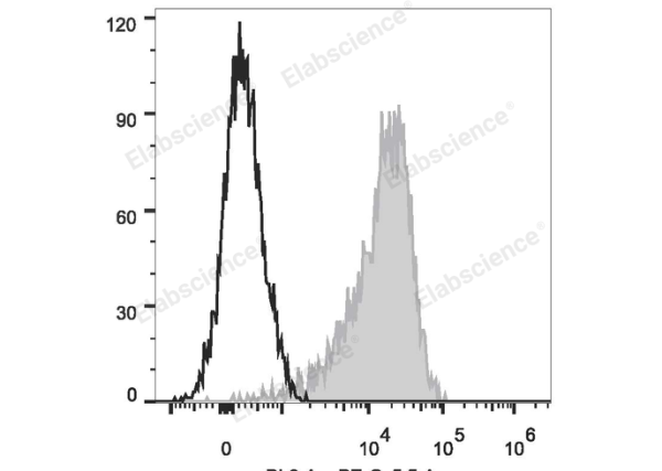 PerCP/Cyanine5.5 Anti-Human CD69 Antibody[FN50] (E-AB-F1138J)