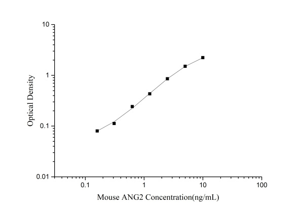 Mouse ANG2 (Angiopoietin 2) ELISA Kit (E-EL-M3101)