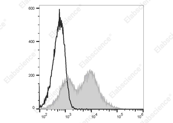 PE/Elab Fluor® 594 Anti-Human CD38 Antibody[AT13/5] (AN00354P)
