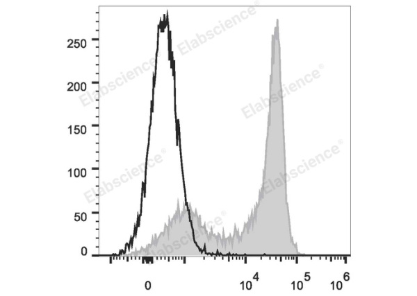 PerCP/Cyanine5.5 Anti-Human CD62L Antibody[DREG56] (E-AB-F1051J)