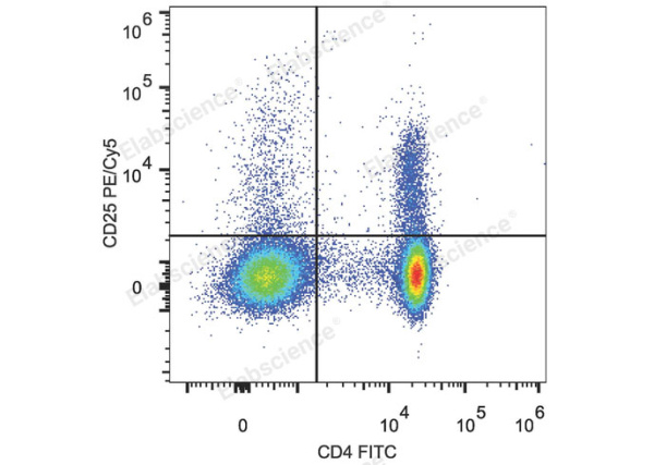 PE/Cyanine5 Anti-Mouse CD25 Antibody[PC-61.5.3] (E-AB-F1102G)