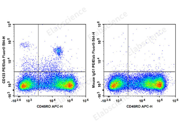 PE/Elab Fluor® 594 Anti-Human CD123 Antibody[HI12H7] (E-AB-F1340P)