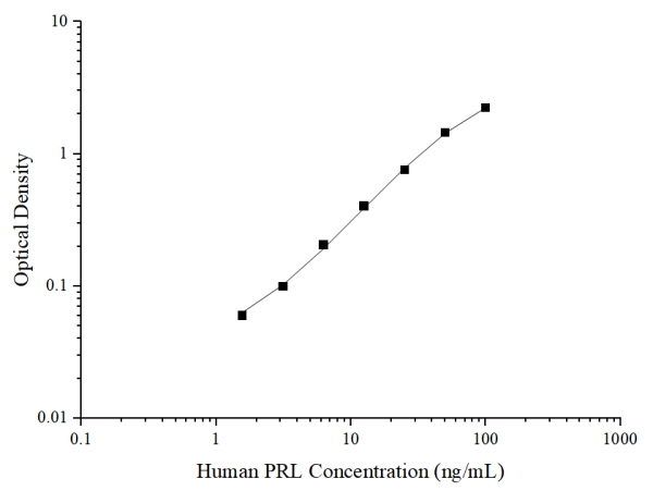 Human PRL Antibody Pair Set (E-KAB-0145)