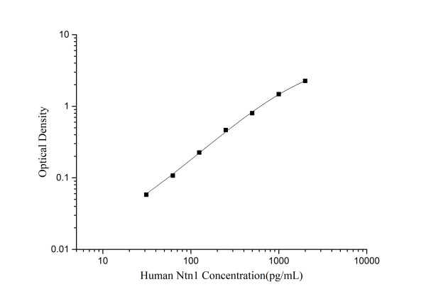 Human Ntn1(Netrin 1) ELISA Kit (E-EL-H2328)