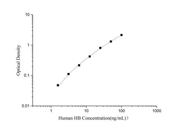 Human HB Antibody Pair Set (E-KAB-0138)