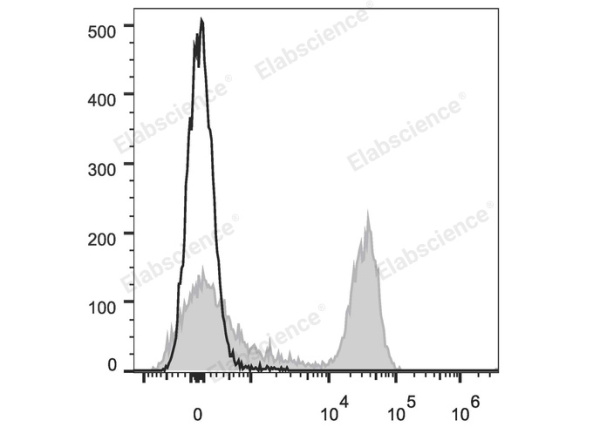 APC Anti-Rat CD3 Antibody[G4.18] (E-AB-F1228E)
