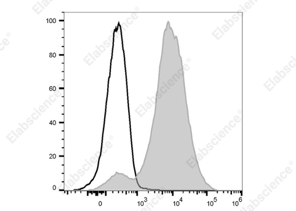PE Anti-Mouse CD11a Antibody[I21/7] (AN00573D)