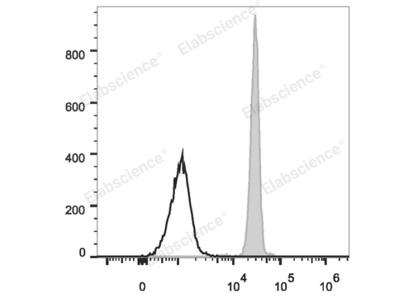 Elab Fluor® 488 Anti-Human CD11b Antibody[ICRF44] (E-AB-F1146L)