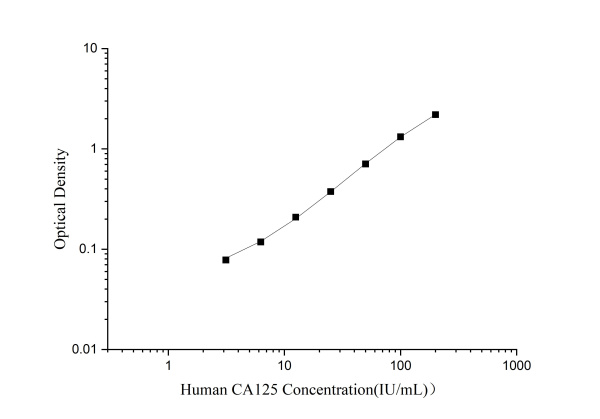 Human CA125 Antibody Pair Set (E-KAB-0139)