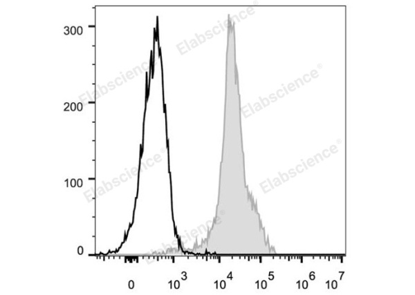 FITC Anti-Mouse CD11a Antibody[FD441.8] (E-AB-F1033UC)