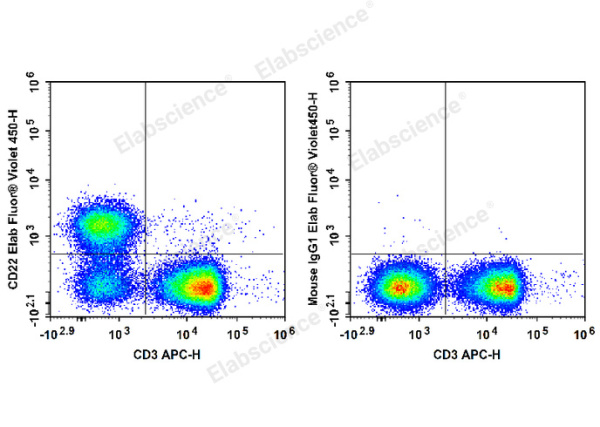 Elab Fluor® Violet 450 Anti-Mouse CD22 Antibody[Cy34.1] (E-AB-F1021Q)