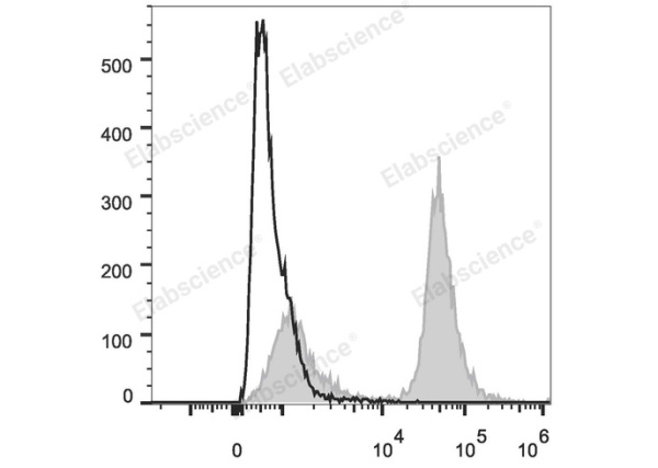 PE/Cyanine5.5 Anti-Mouse CD19 Antibody[1D3] (E-AB-F0986I)