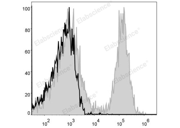 APC Anti-Mouse CD19 Antibody[1D3] (E-AB-F0986E)