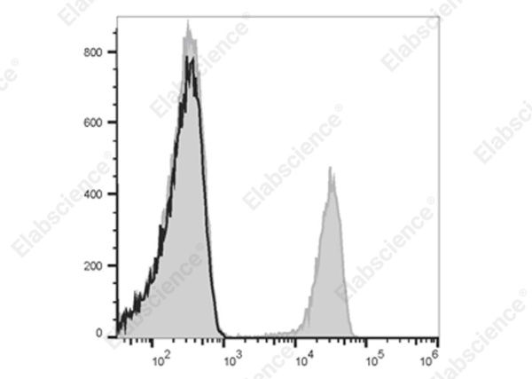 Elab Fluor® 700 Anti-Human/Monkey CD4 Antibody[SK3] (E-AB-F1352M1)