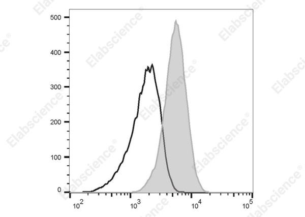 FITC Anti-Human CD135 Antibody[BV10(BV10A4)] (AN00407C)