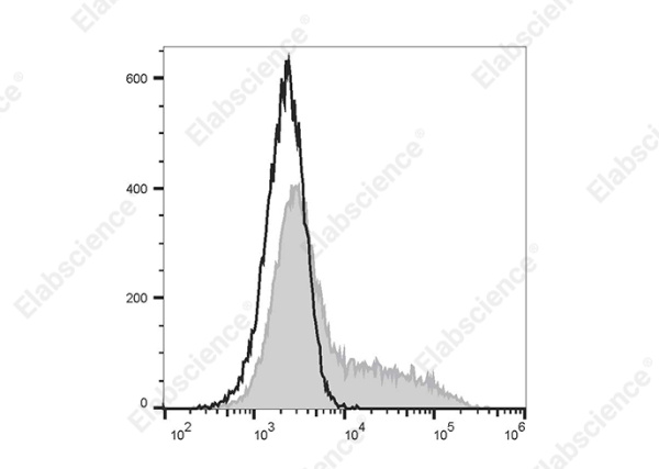 PE Anti-Human IL-6 Antibody[MQ2-13A5] (E-AB-F1206D)