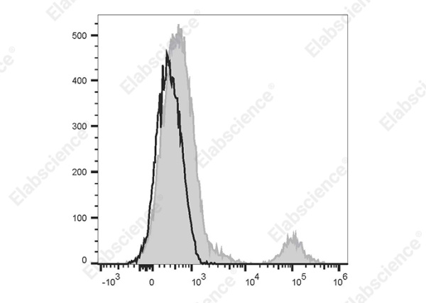 APC Anti-Human CD20 Antibody[Rituximab] (AN00776E)