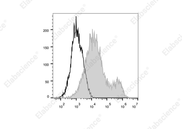 Elab Fluor® 700 Anti-Human CD134/OX40 Antibody[Ber-ACT35] (E-AB-F1153M1)