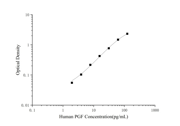 Human PGF(Placental Growth Factor) ELISA Kit (E-EL-H1555)