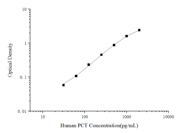 Human PCT Antibody Pair Set (E-KAB-0135)