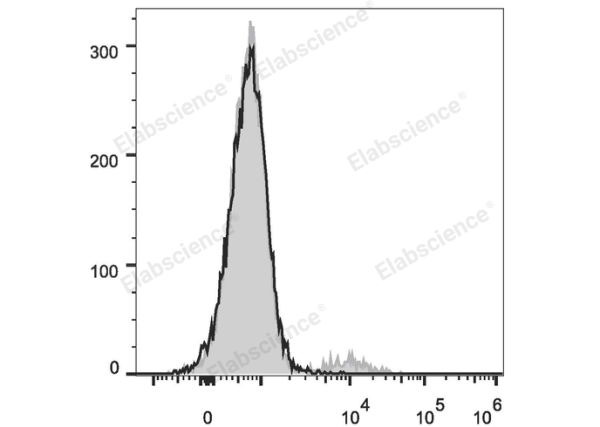 FITC Anti-Human IgM Antibody[MHM-88] (E-AB-F1172C)