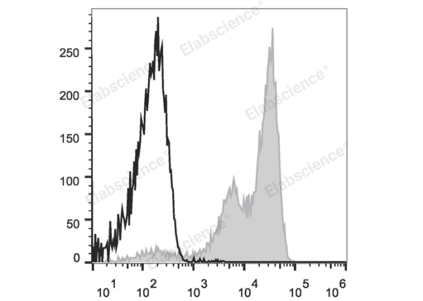 Elab Fluor® Violet 450 Anti-Mouse Ly-6G/Ly-6C (Gr-1) Antibody[RB6-8C5] (E-AB-F1120Q)