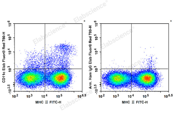 Elab Fluor® Red 780 Anti-Mouse CD11c Antibody[N418] (E-AB-F0991S)