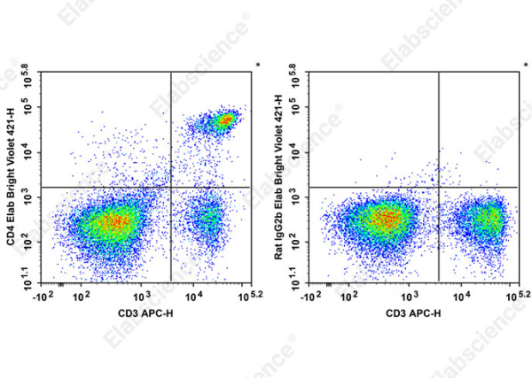 Elab Bright™ Violet 421 Anti-Mouse CD4 Antibody[GK1.5] (E-AB-F1097Q2)
